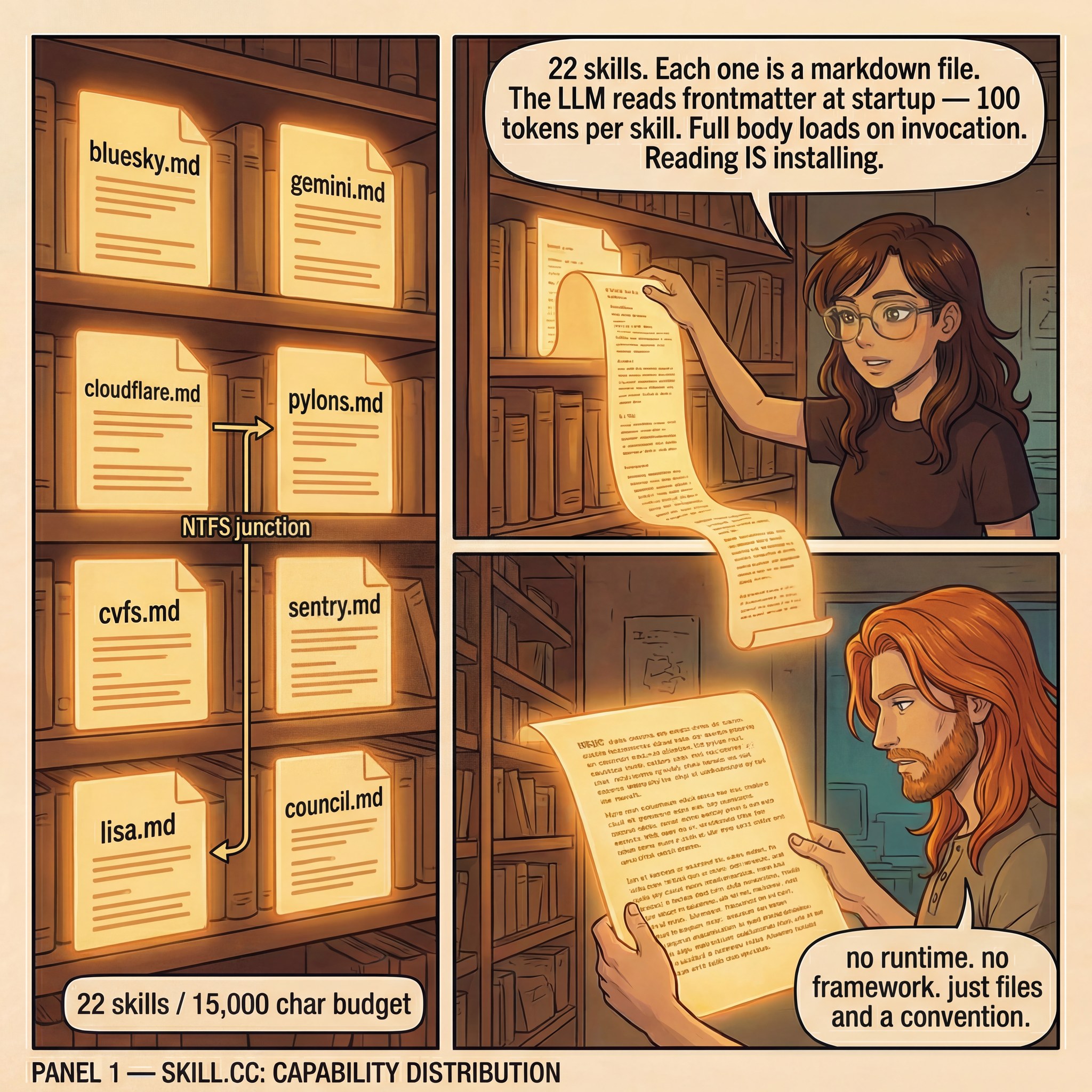 skill.cc: Capability Distribution