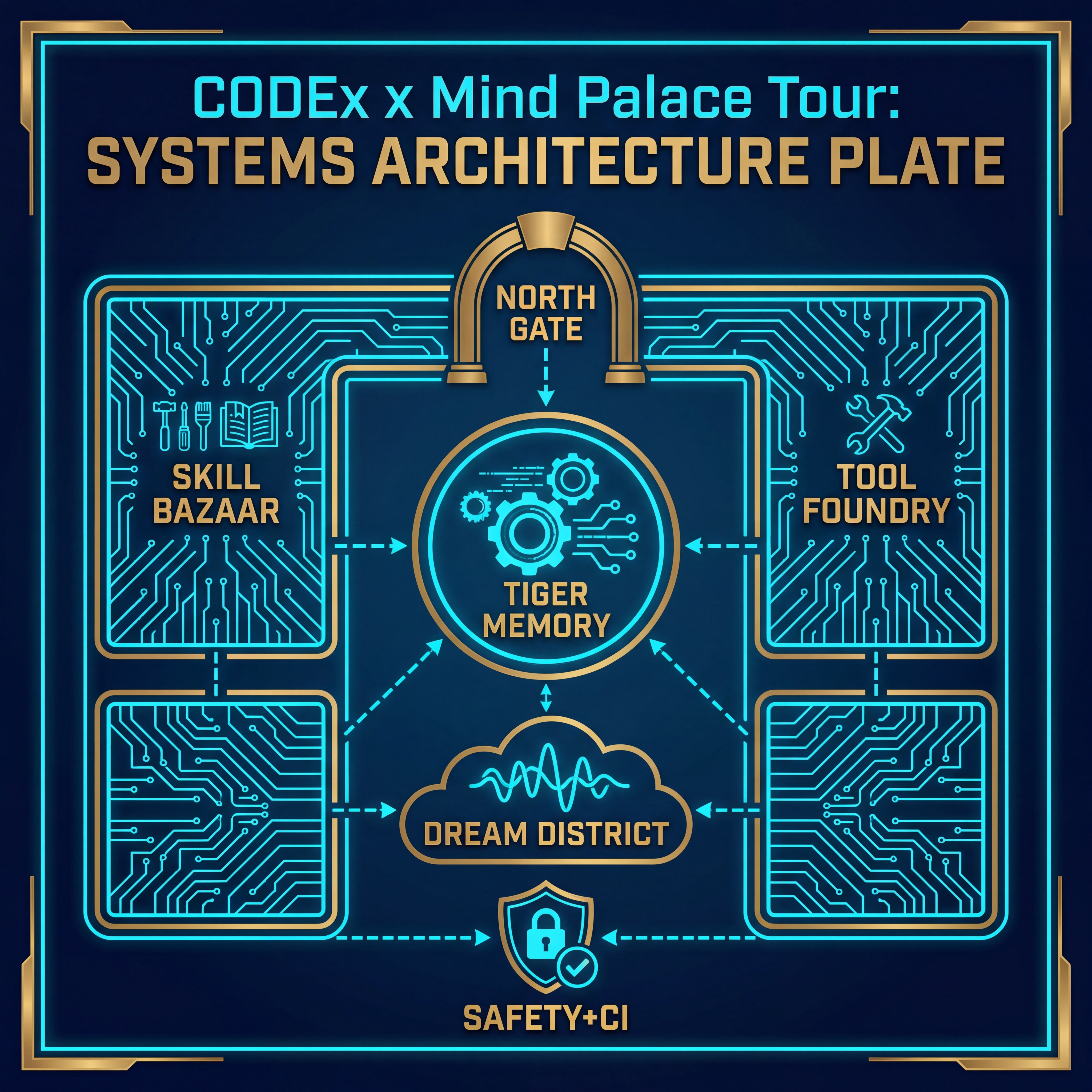 Codex systems map plate